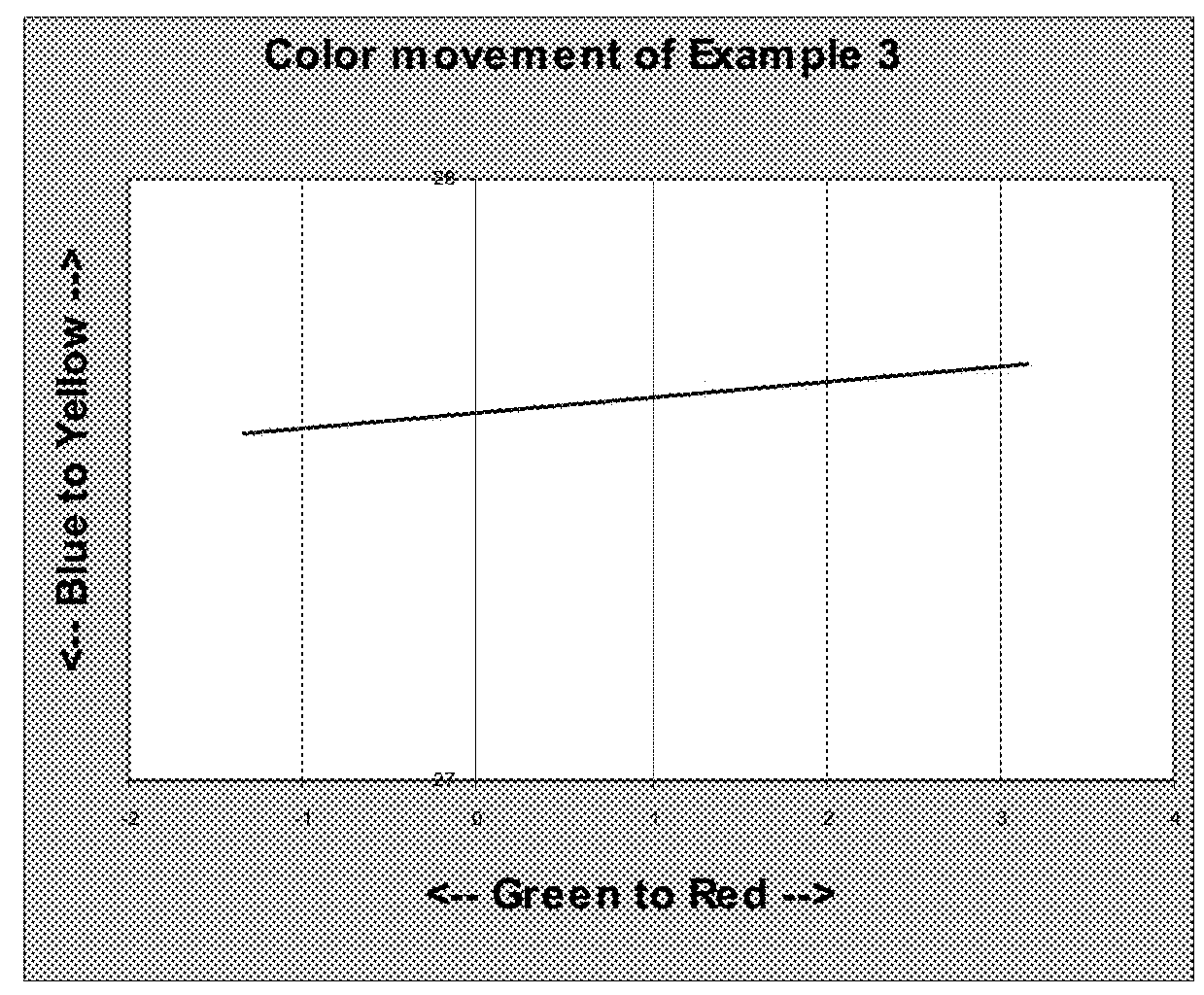 Environmentally responsive chromic luminescent materials with improved hand