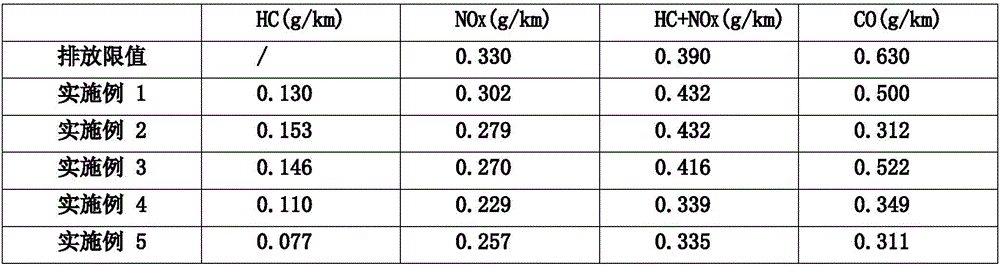 Oxidation catalyst for purifying exhaust gas of diesel engine and preparation method thereof