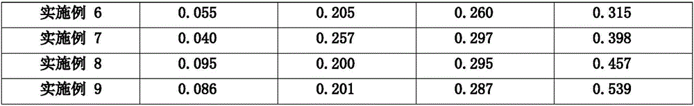 Oxidation catalyst for purifying exhaust gas of diesel engine and preparation method thereof