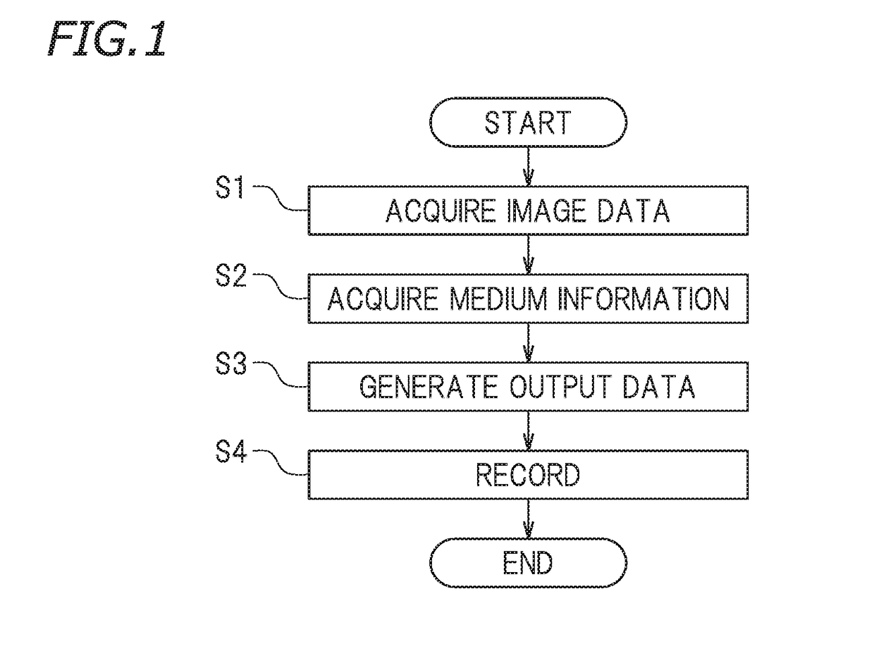 Inkjet printer and inkjet recording method