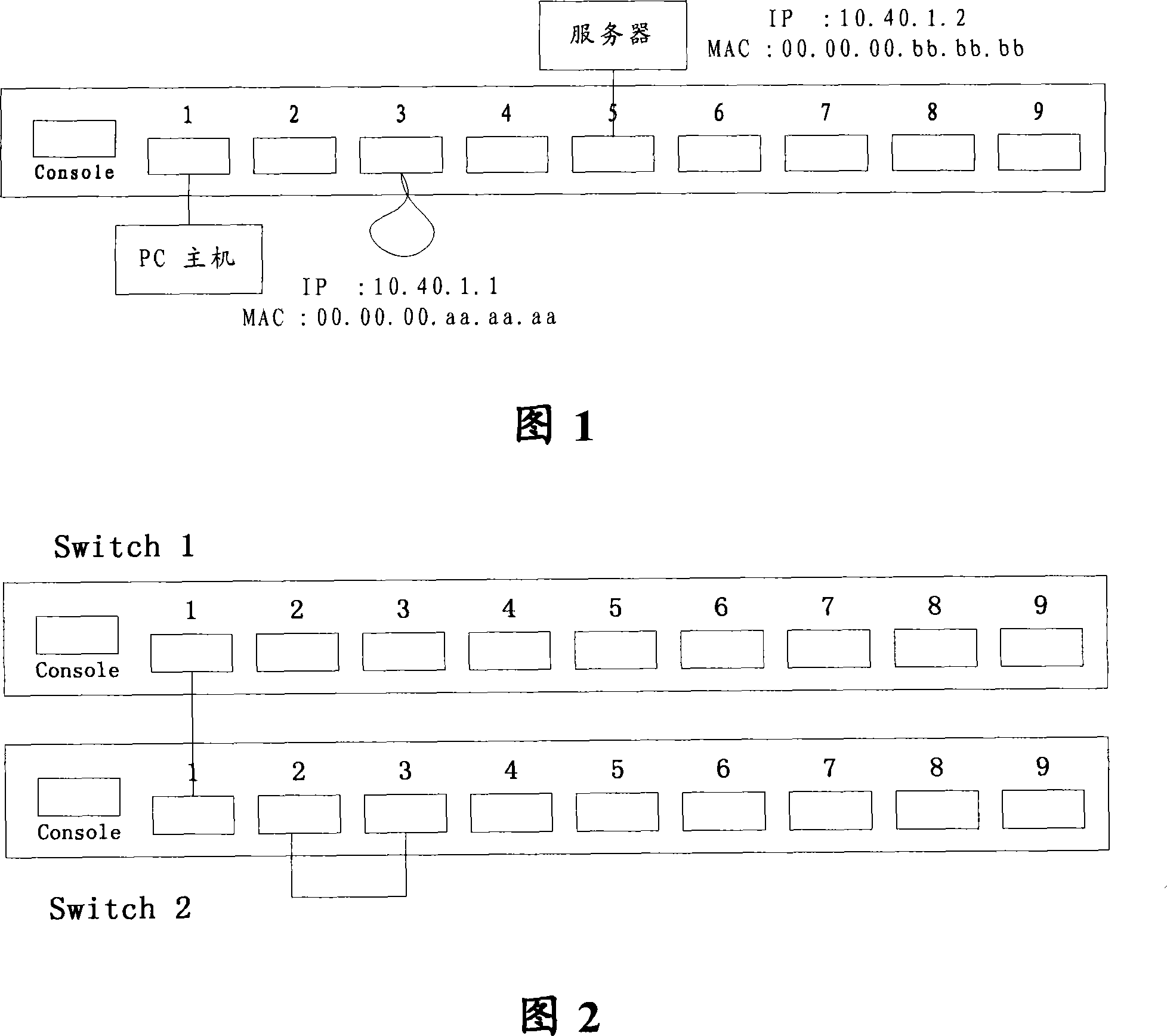 Self-loop detection method and device used for access network