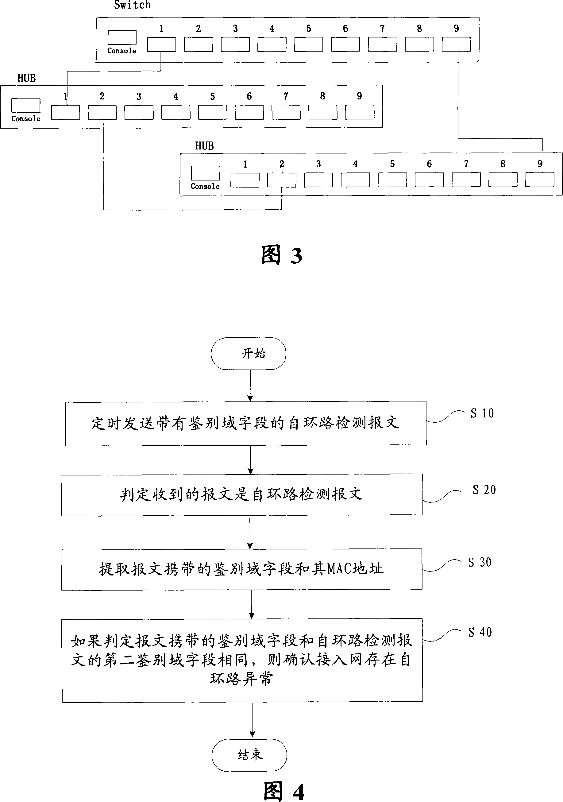 Self-loop detection method and device used for access network