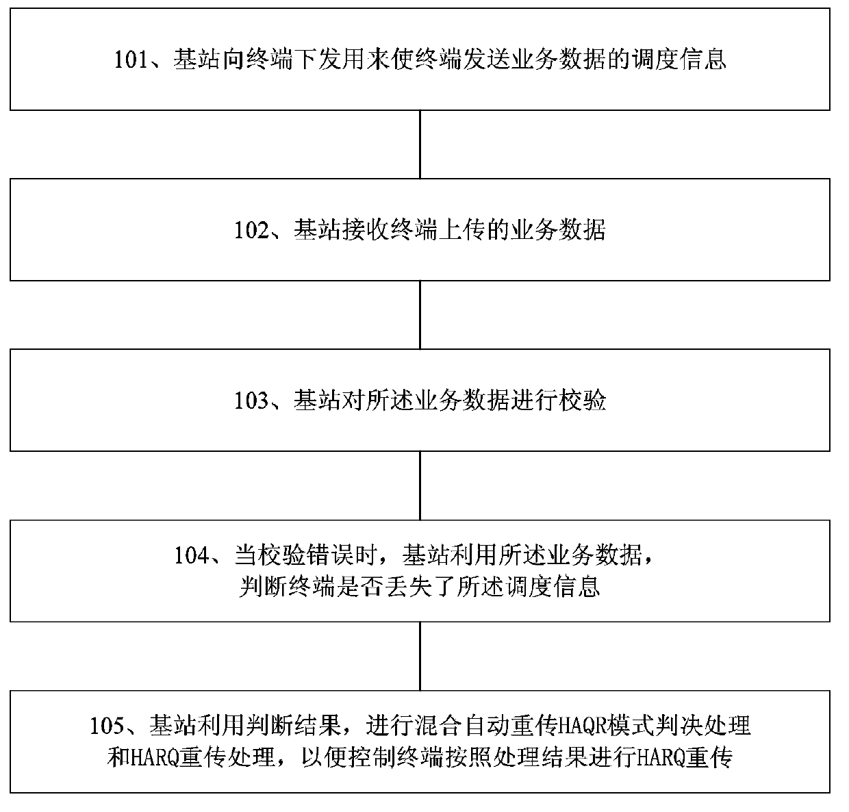 Transmission method and device based on communication channel activation detection