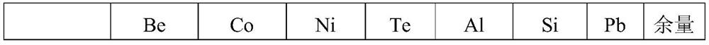 Preparation method of easy-for-turning Be-Cu alloy resistant to high-temperature softening and stress relaxation