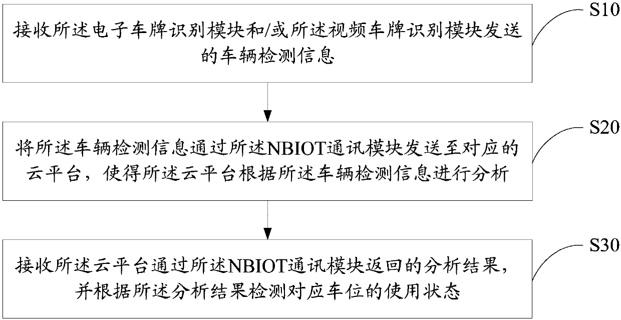 Detection device and detection method thereof, and computer readable storage medium