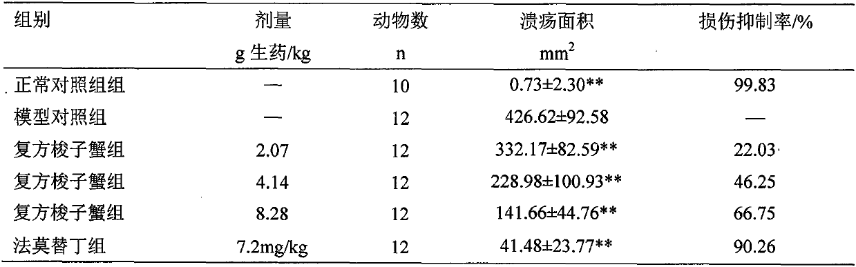 A kind of traditional Chinese medicine product for invigorating stomach and preparation method thereof