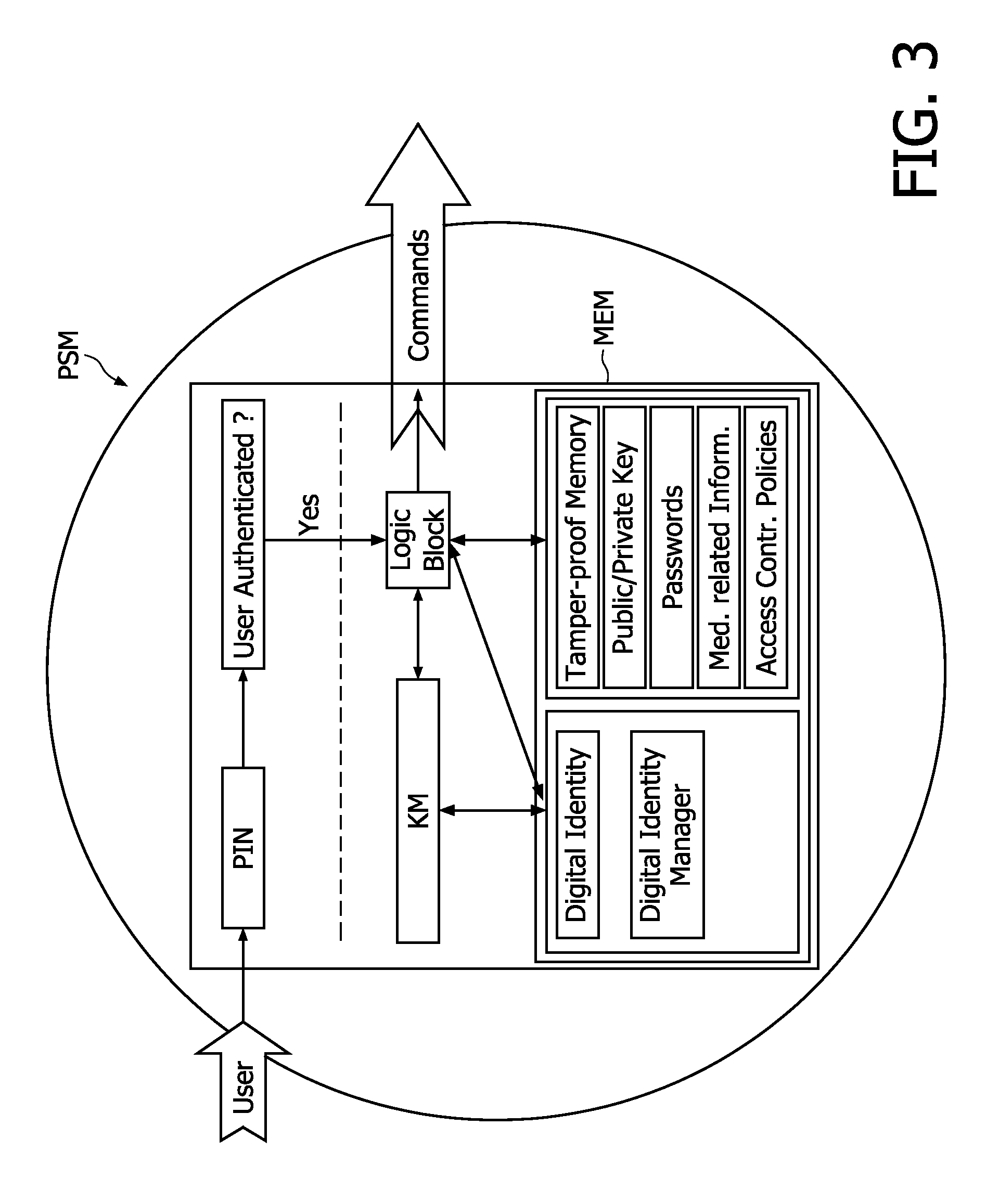 Personal security manager for ubiquitous patient monitoring