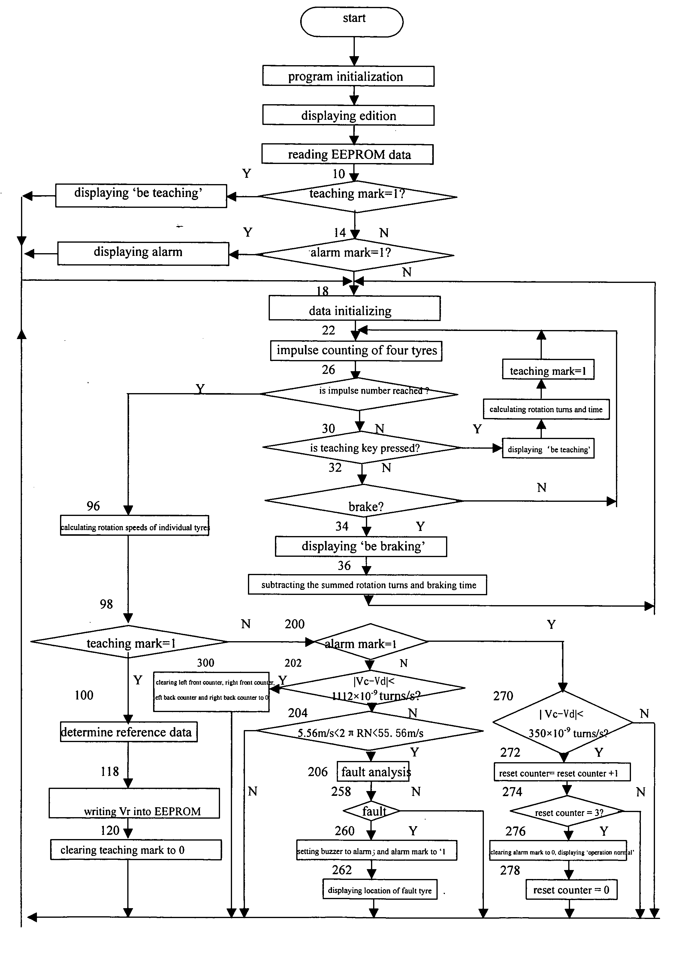 Method for monitoring tyre pressure variation of automobile tyre and system for realizing the same