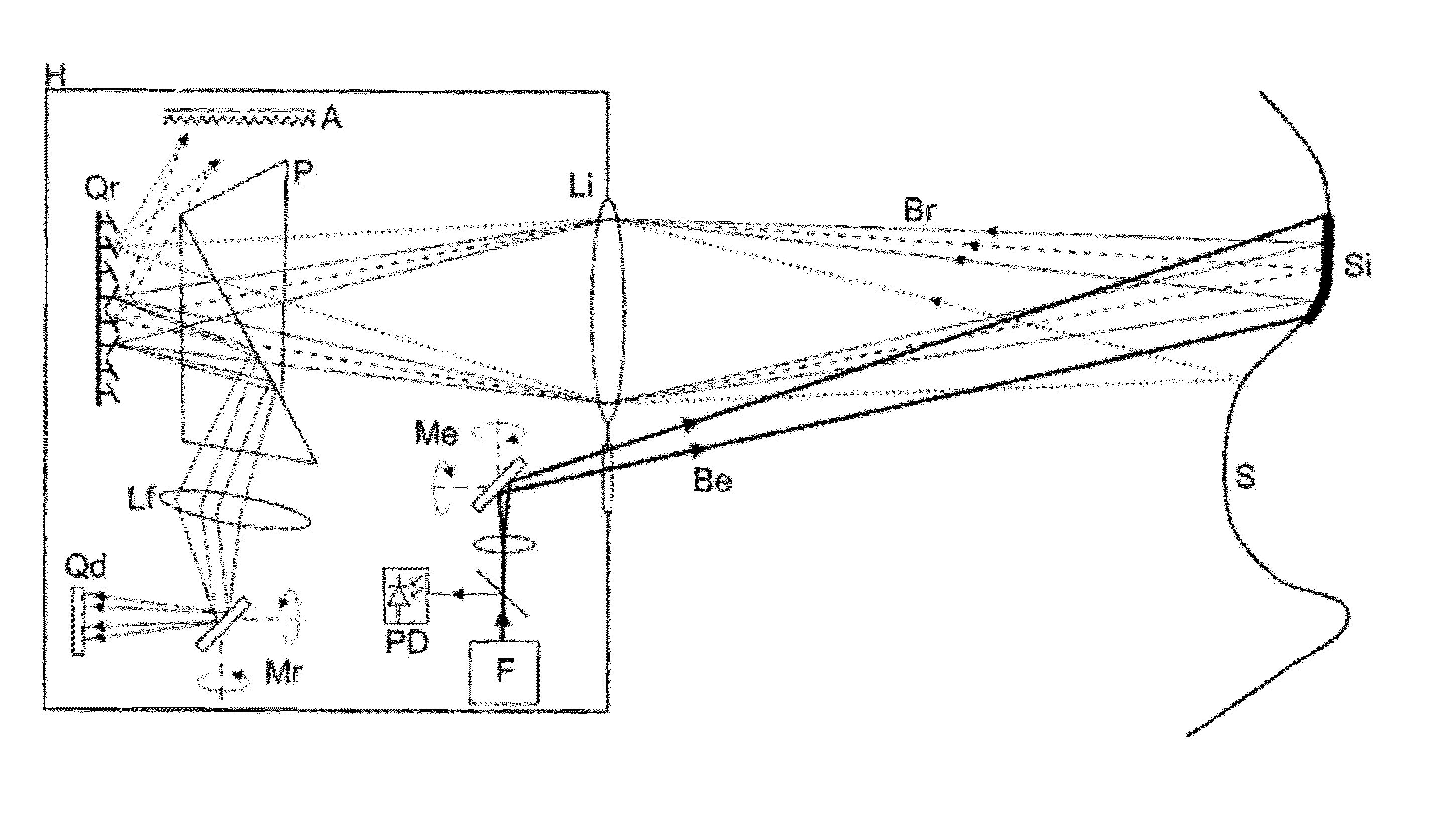 System and method for scanning a surface and computer program implementing the method