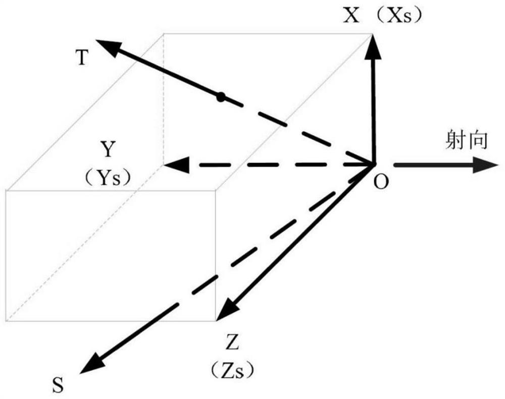 Double ten-meter inertial unit master-slave redundancy method