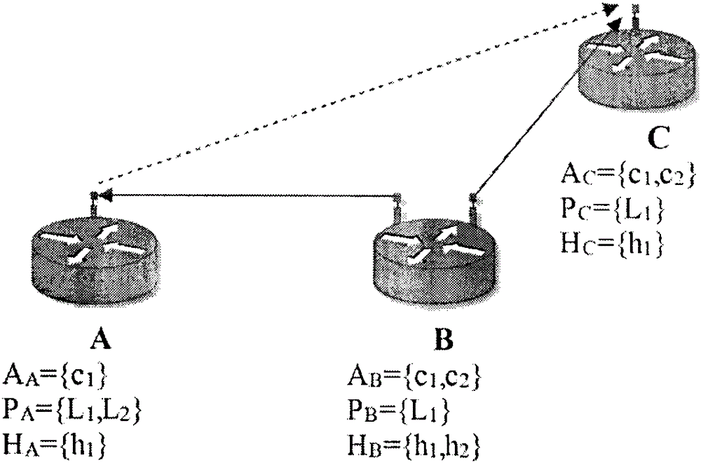 Cognitive radio mesh network resource distribution and routing method