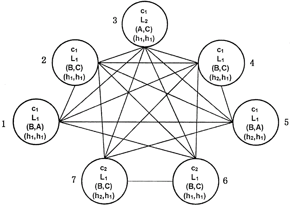 Cognitive radio mesh network resource distribution and routing method