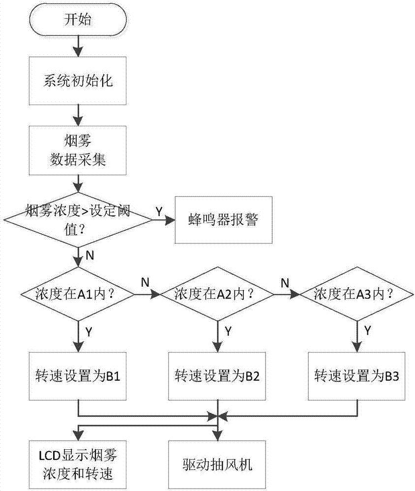 Electric soldering iron smog removing system and electric soldering iron