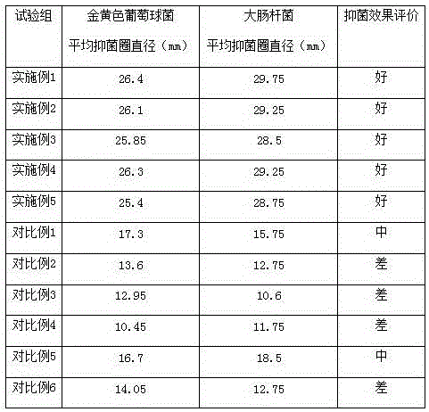 Natural plant sterilization washing powder