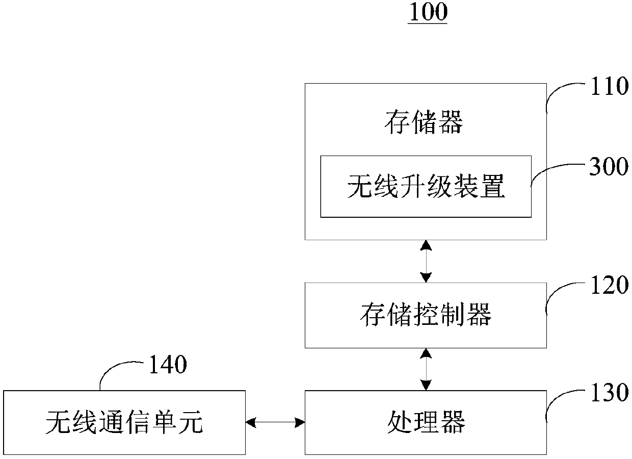 Wireless upgrade method and apparatus