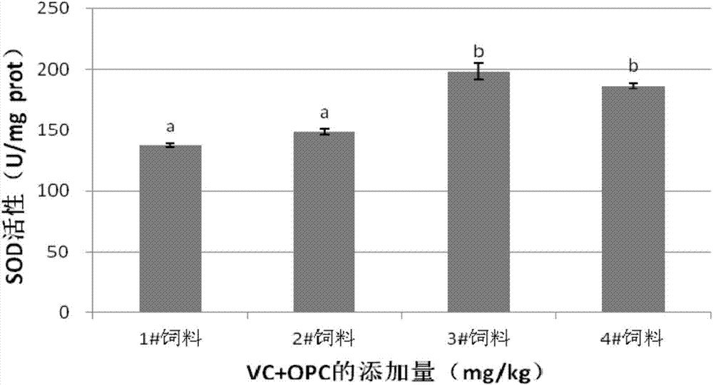 Feed additive for improving anti-stress capability of large yellow croakers