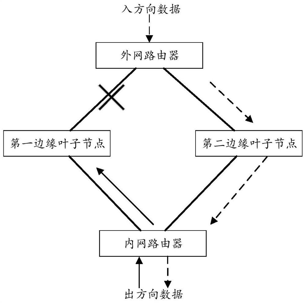 Data transmission method and device, electronic equipment and computer readable storage medium