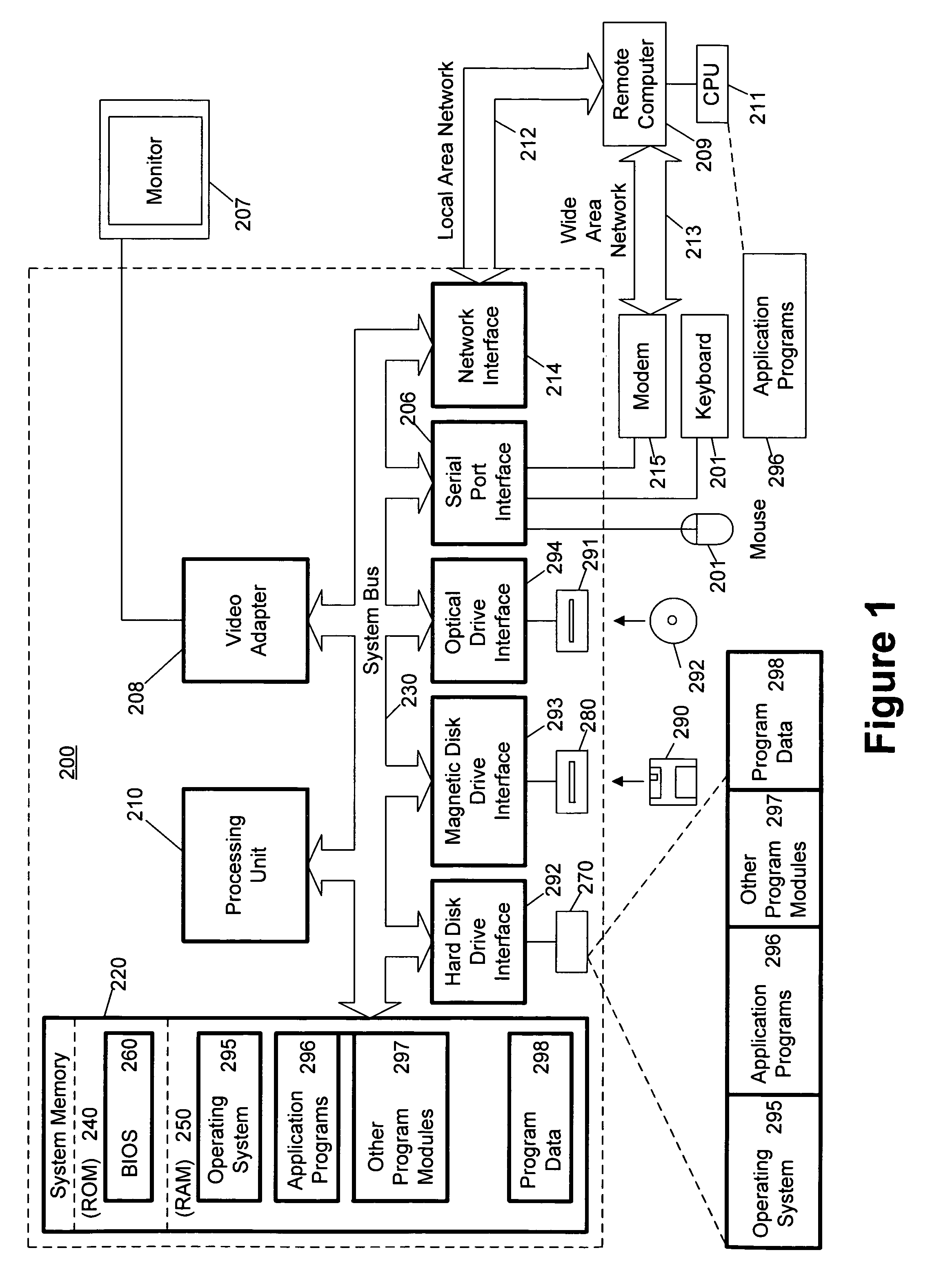 Method and apparatus for capturing and rendering text annotations for non-modifiable electronic content