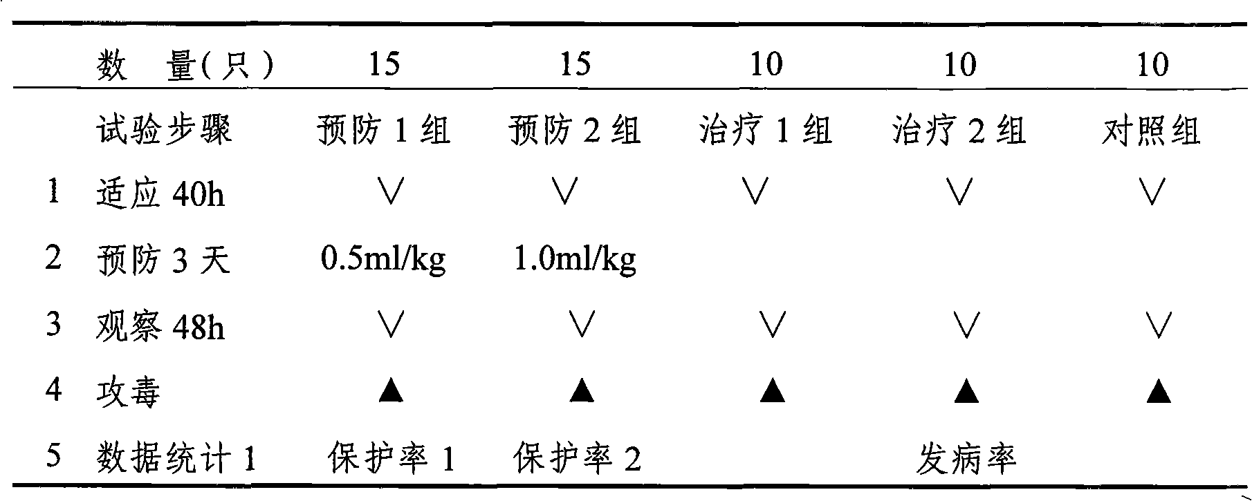 Traditional Chinese medicine extract for preventing avian influenza and preparation method