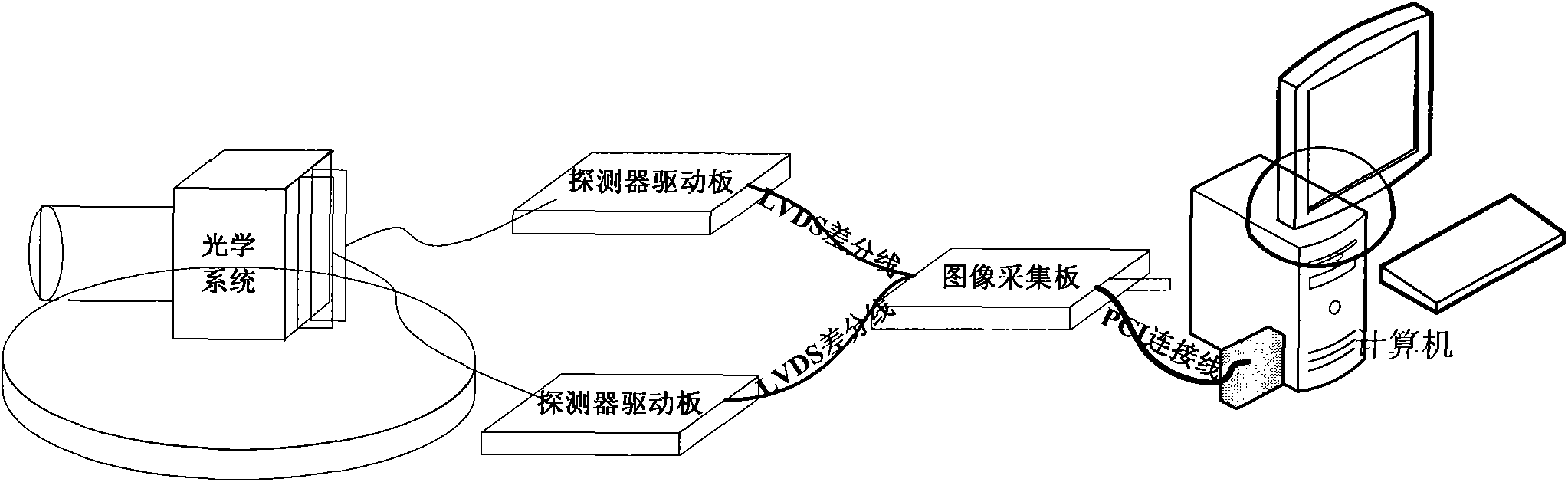 Real-time image acquisition method and system of large-view field visible infrared dual-channel camera