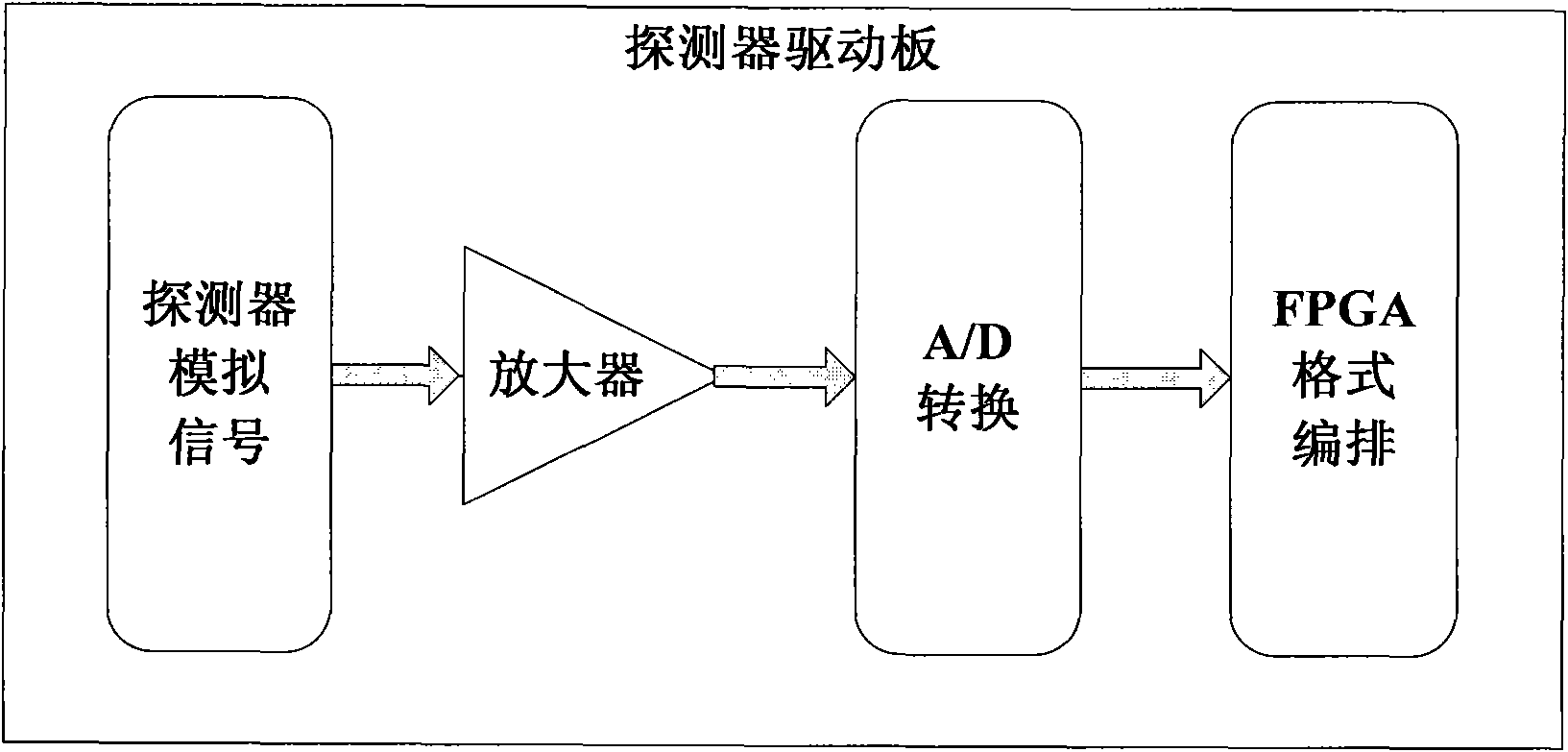 Real-time image acquisition method and system of large-view field visible infrared dual-channel camera