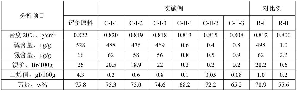 Nickel sulfide series hydrogenation catalyst and pyrolysis gasoline hydrotreatment method