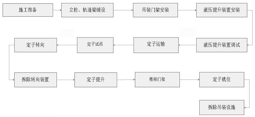 Construction method of hoisting new condenser based on gantry and Rausinger device