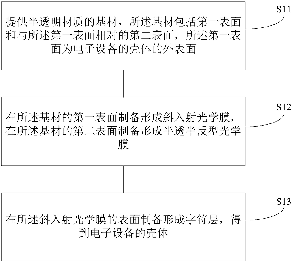 Housing of electronic equipment, and preparation method for housing