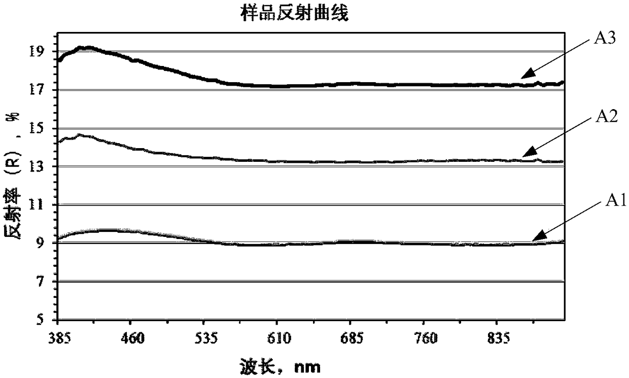 Housing of electronic equipment, and preparation method for housing