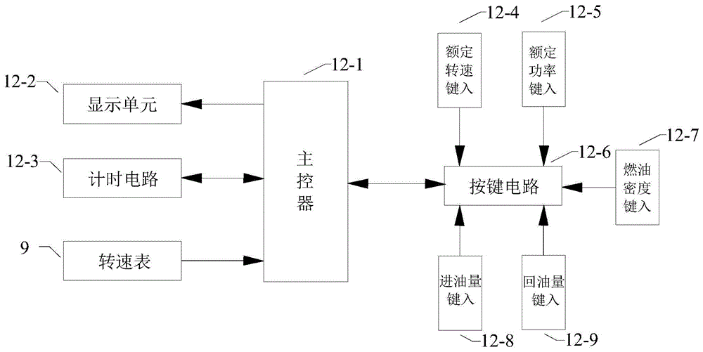 A real ship measurement system and method for the fuel consumption rate of fishing boats