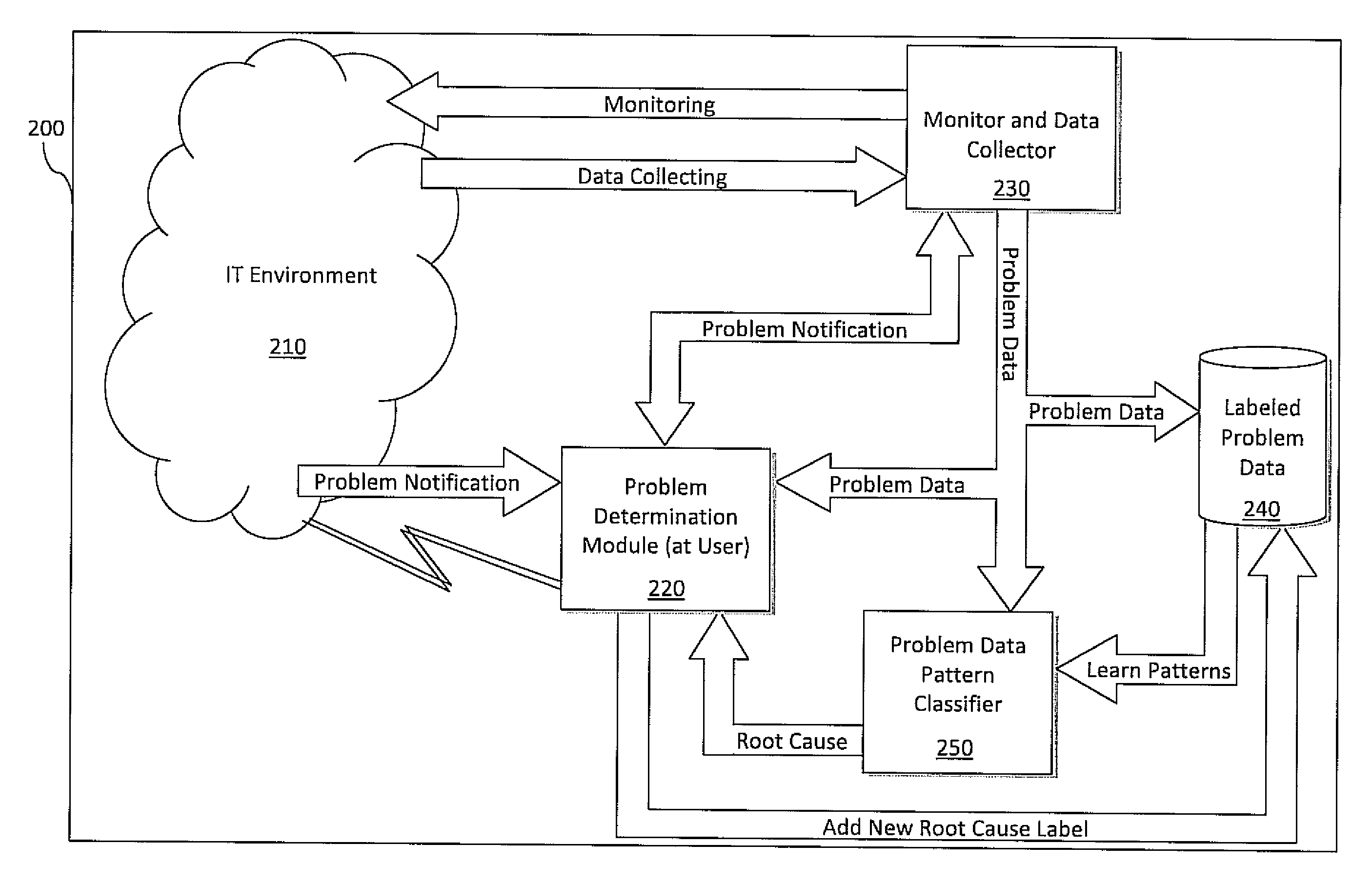 System and method for incident management enhanced with problem classification for technical support services