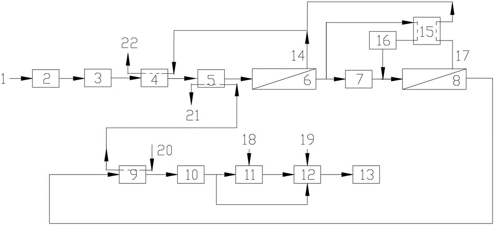 Preparation method of water used for oilfield flooding, water flooding and water gathering