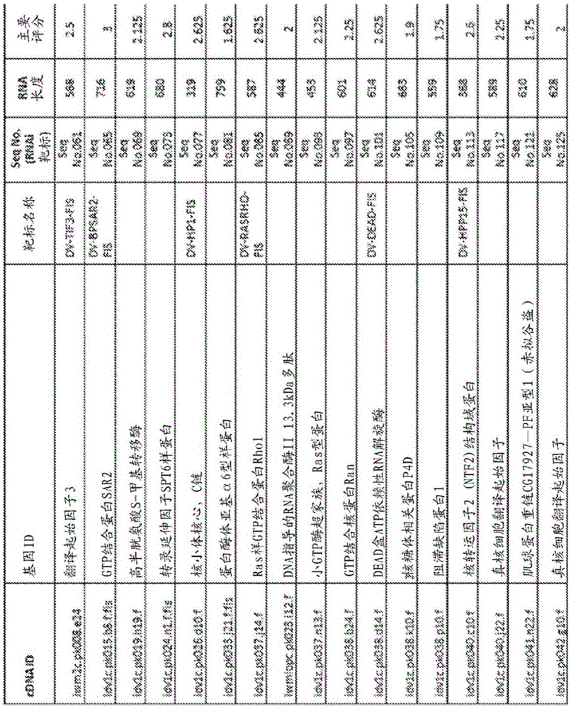 Compositions and methods to control insect pests