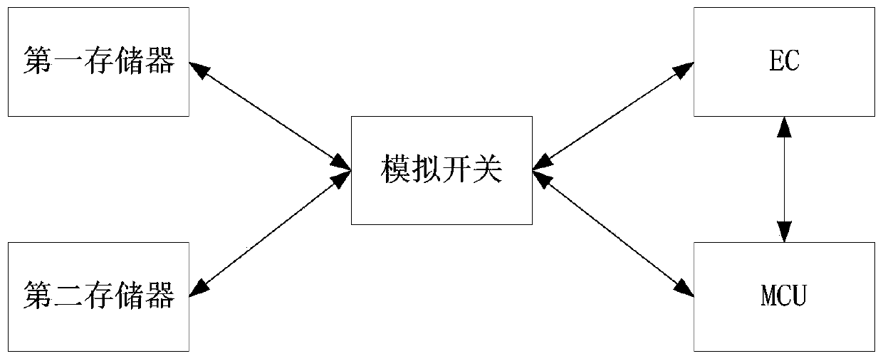 Fault processing method and device and computer