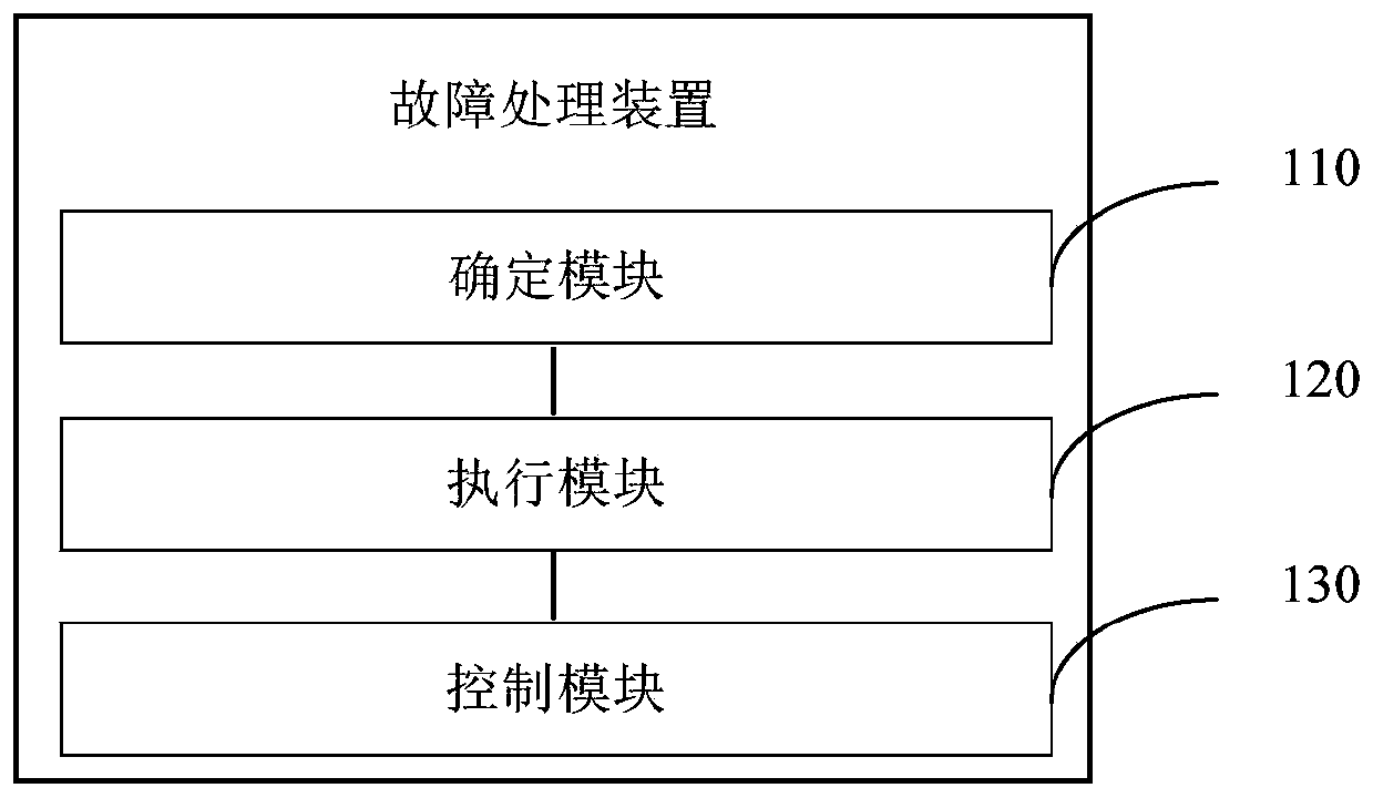 Fault processing method and device and computer