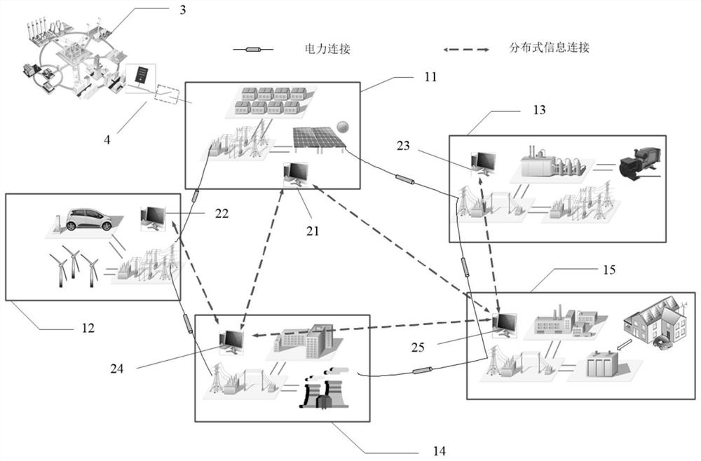 A Distributed Agent Based Interconnected Microgrid and Dispatch Price Optimization Method