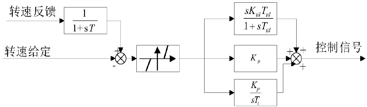 Double-objective optimization method and system for pumped storage unit starting rule