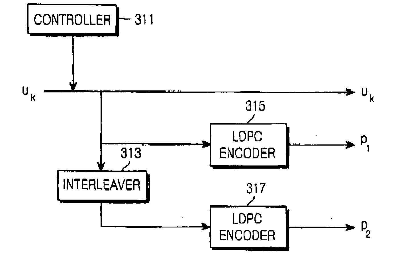 Channel encoding/decoding apparatus and method using a parallel concatenated low density parity check code