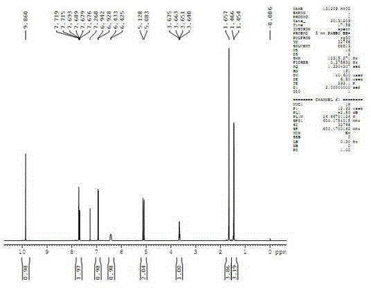 4-hydroxyl-3-(1, 2-dimethyl-2-propylene) benzaldehyde and use