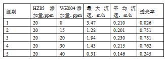 A Chemical Treatment Method for Improving the Sedimentation and Separation Effect of Red Mud