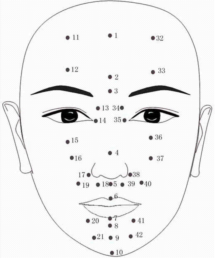 Method for adjusting face plumpness in image