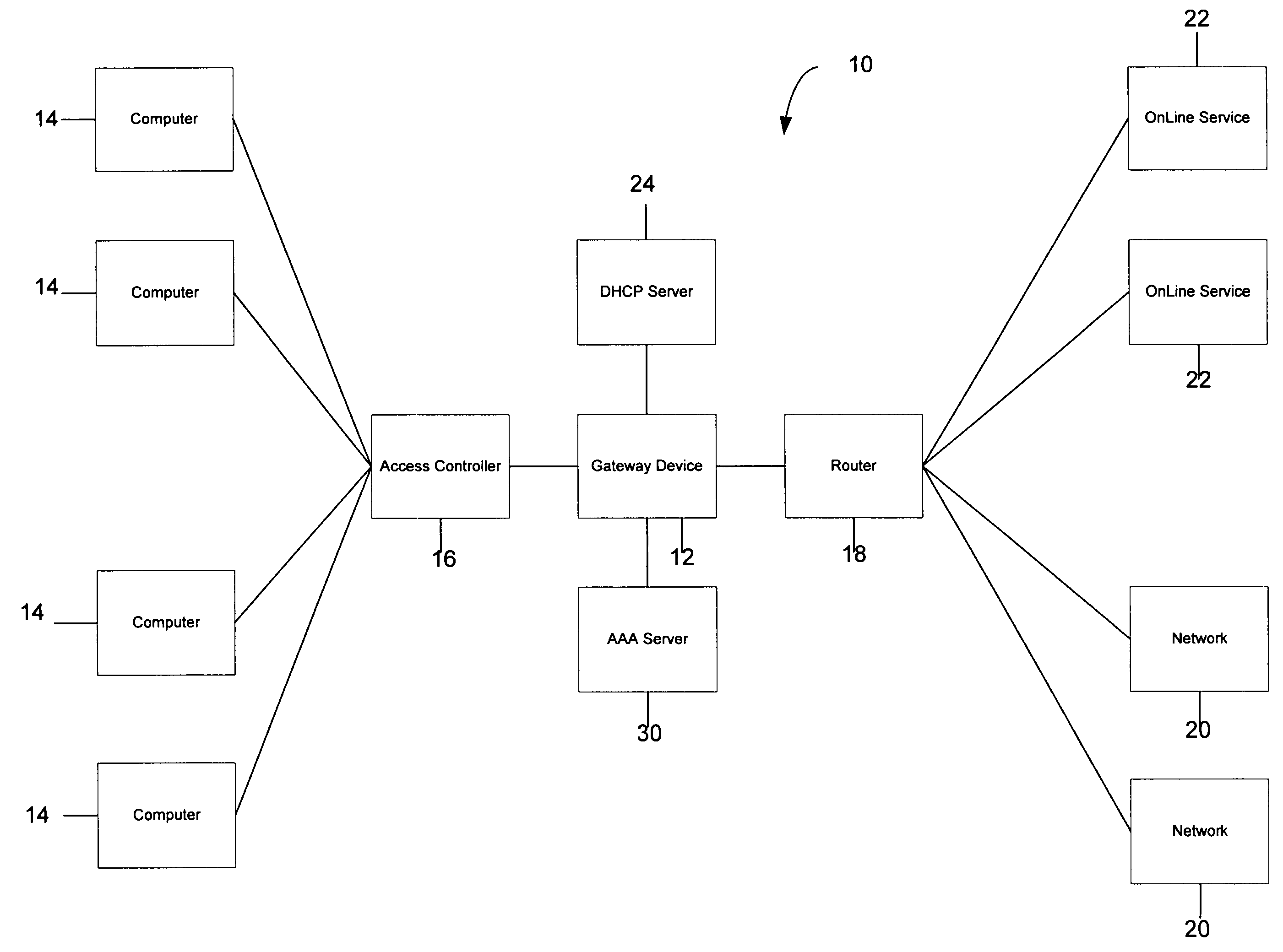 Systems and methods for providing dynamic network authorization authentication and accounting