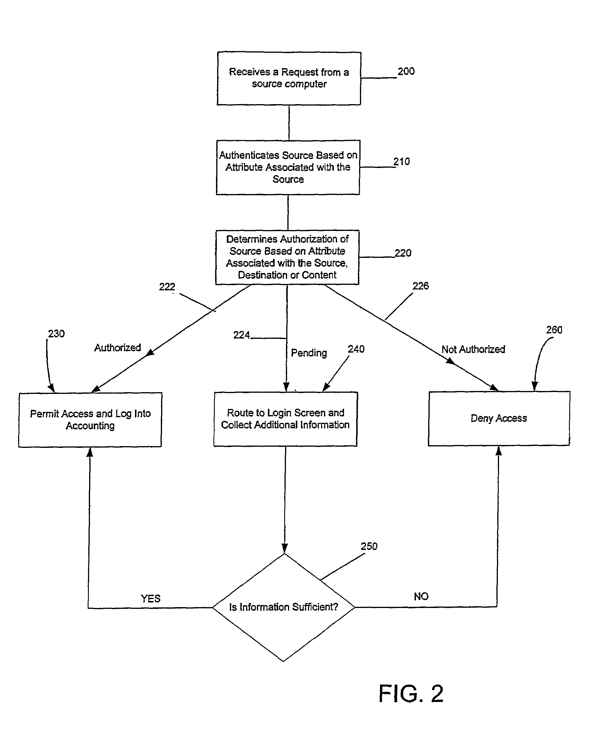 Systems and methods for providing dynamic network authorization authentication and accounting