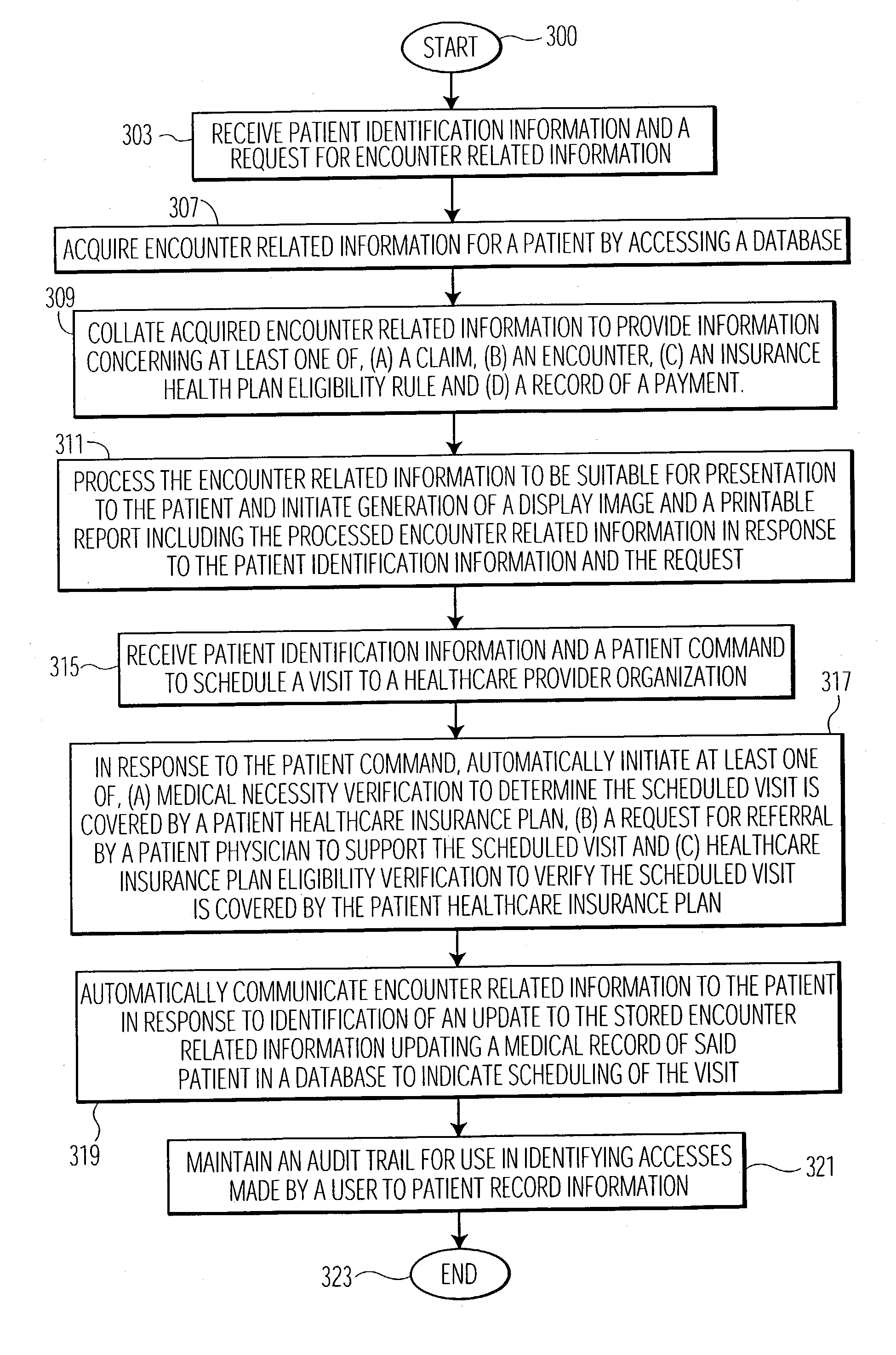 System for providing consumer access to healthcare related information