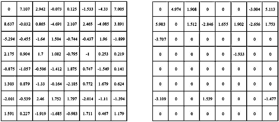 Sparse transformation-based digital blind watermark embedding and extracting method