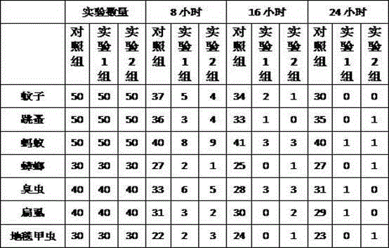 Lavender aroma type multifunctional table tennis bat and method for manufacturing same