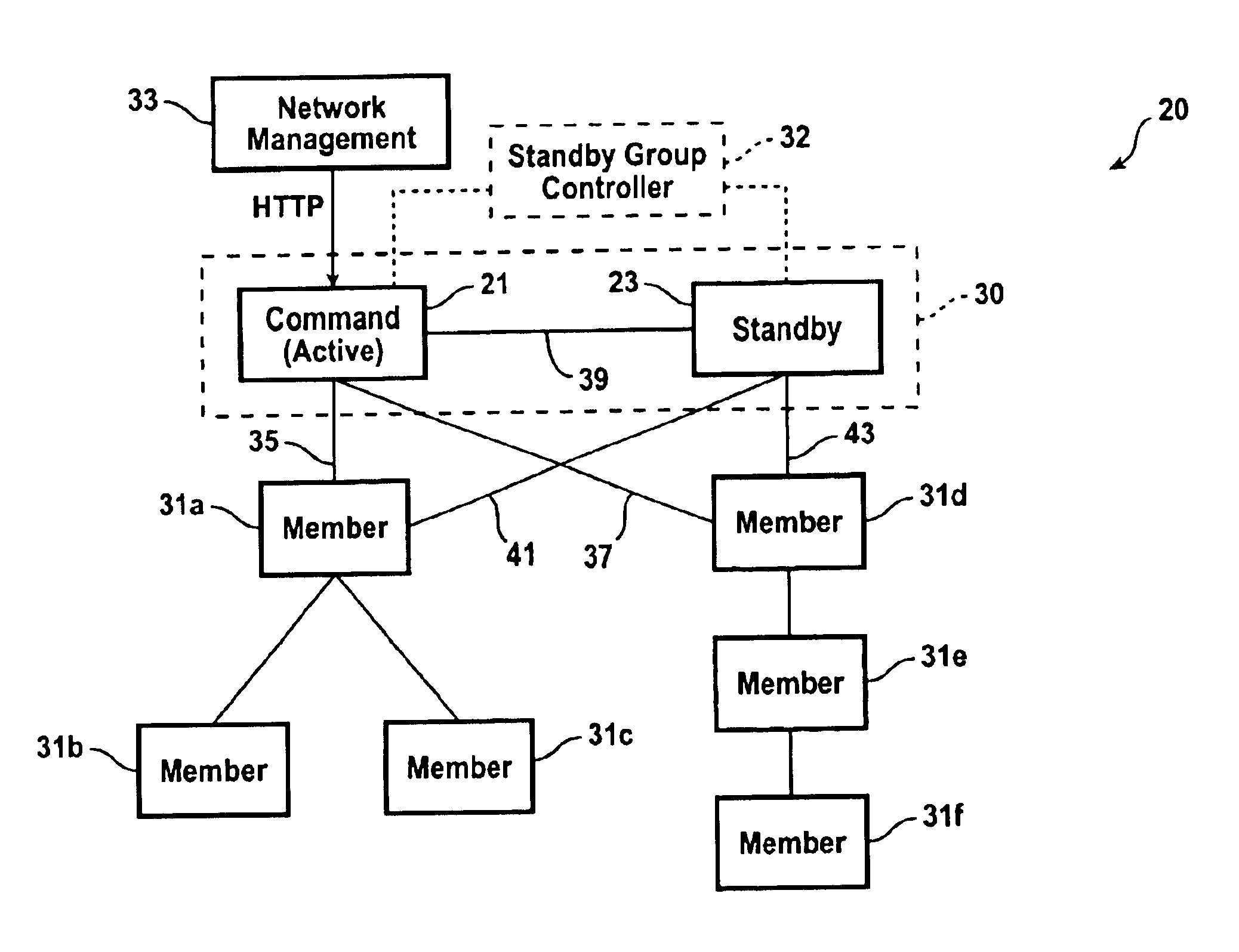 Method and system for high reliability cluster management