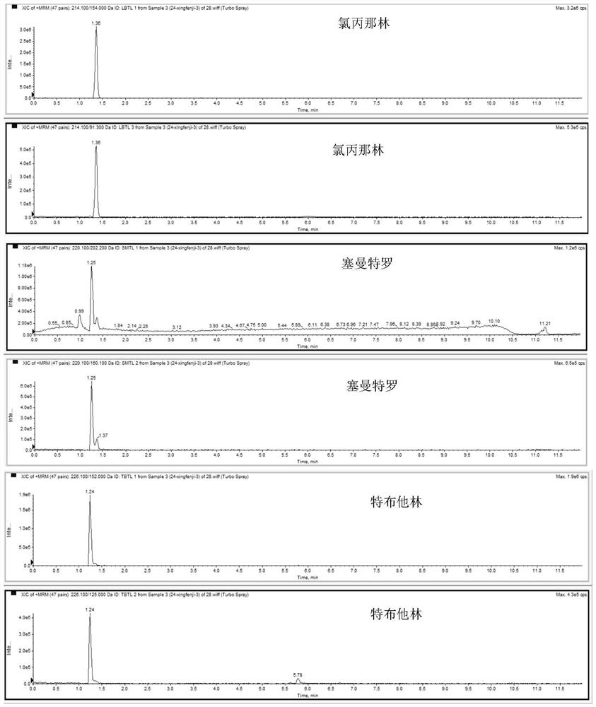 Method for detecting beta-stimulants in dairy products