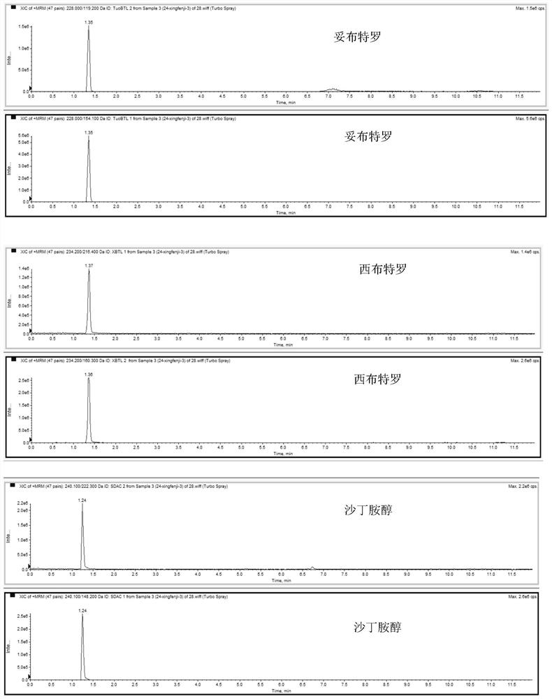 Method for detecting beta-stimulants in dairy products