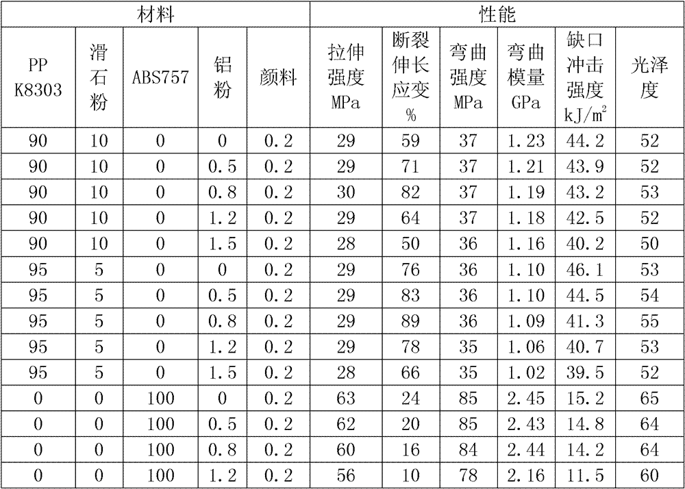 Formula of non-painted automobile spoiler with metal luster and production process thereof